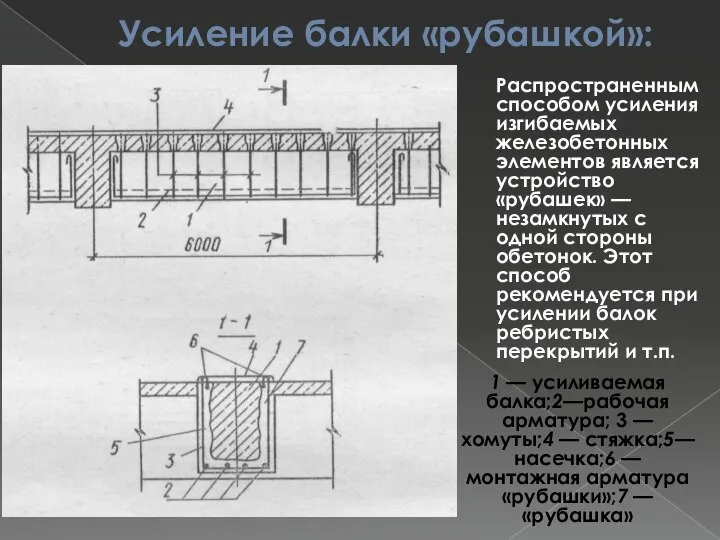 Усиление балки «рубашкой»: 1 — усиливаемая балка;2—рабочая арматура; 3 — хомуты;4 —