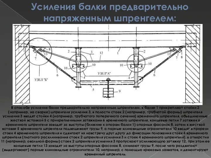 Усиления балки предварительно напряженным шпренгелем: В способе усиления балки предварительно напряженным шпренгелем,