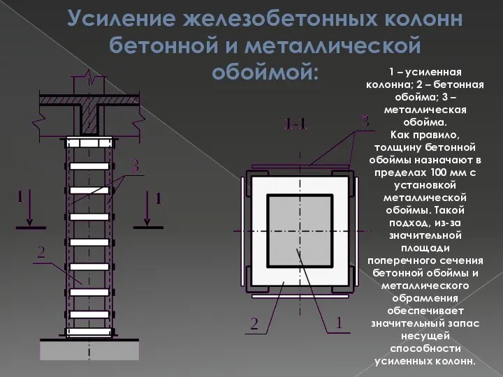 Усиление железобетонных колонн бетонной и металлической обоймой: 1 – усиленная колонна; 2