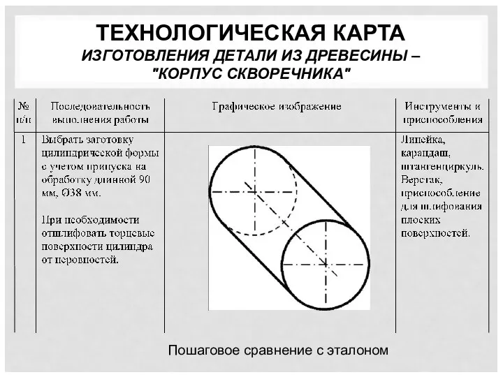 Пошаговое сравнение с эталоном ТЕХНОЛОГИЧЕСКАЯ КАРТА ИЗГОТОВЛЕНИЯ ДЕТАЛИ ИЗ ДРЕВЕСИНЫ – "КОРПУС СКВОРЕЧНИКА"