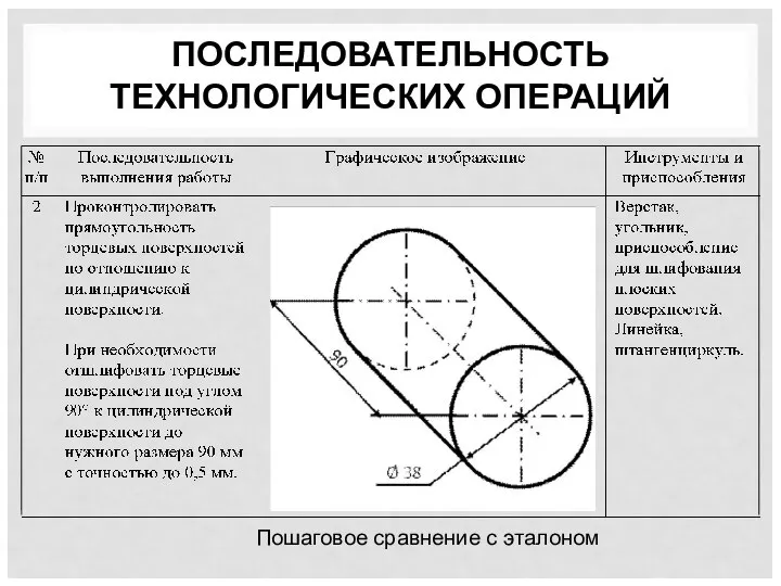 ПОСЛЕДОВАТЕЛЬНОСТЬ ТЕХНОЛОГИЧЕСКИХ ОПЕРАЦИЙ Пошаговое сравнение с эталоном