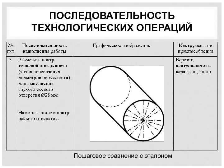 ПОСЛЕДОВАТЕЛЬНОСТЬ ТЕХНОЛОГИЧЕСКИХ ОПЕРАЦИЙ Пошаговое сравнение с эталоном