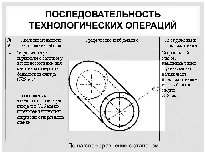 ПОСЛЕДОВАТЕЛЬНОСТЬ ТЕХНОЛОГИЧЕСКИХ ОПЕРАЦИЙ Пошаговое сравнение с эталоном