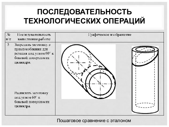 ПОСЛЕДОВАТЕЛЬНОСТЬ ТЕХНОЛОГИЧЕСКИХ ОПЕРАЦИЙ Пошаговое сравнение с эталоном