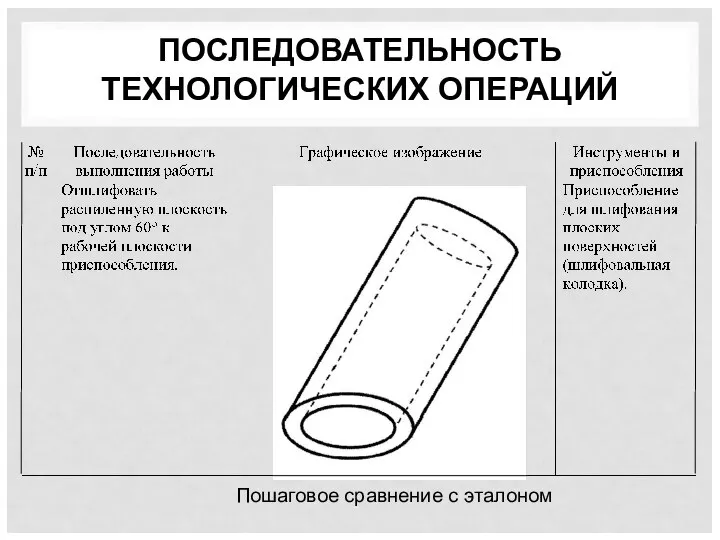 ПОСЛЕДОВАТЕЛЬНОСТЬ ТЕХНОЛОГИЧЕСКИХ ОПЕРАЦИЙ Пошаговое сравнение с эталоном