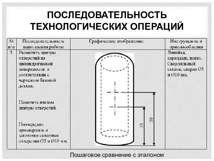 ПОСЛЕДОВАТЕЛЬНОСТЬ ТЕХНОЛОГИЧЕСКИХ ОПЕРАЦИЙ Пошаговое сравнение с эталоном