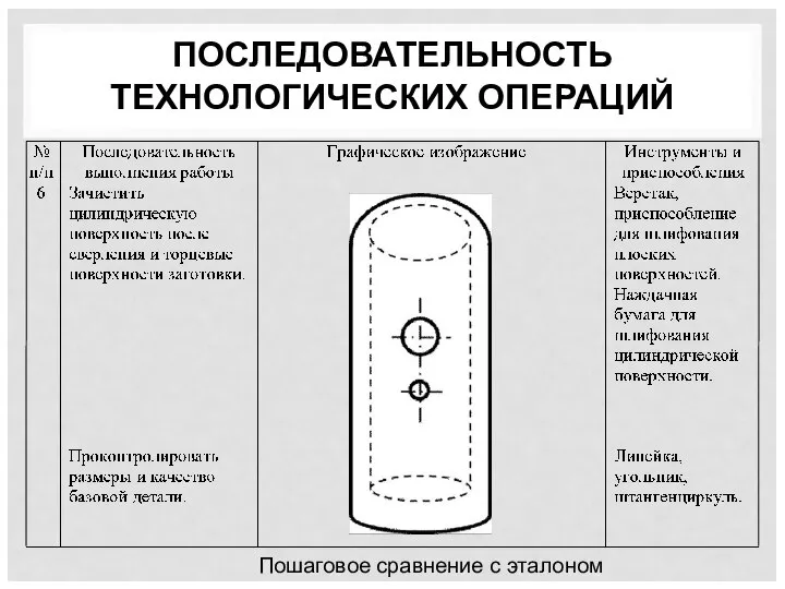 ПОСЛЕДОВАТЕЛЬНОСТЬ ТЕХНОЛОГИЧЕСКИХ ОПЕРАЦИЙ Пошаговое сравнение с эталоном