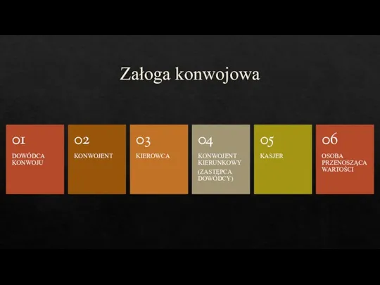 Załoga konwojowa