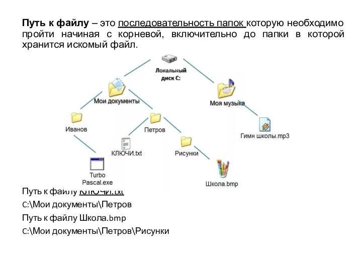 Путь к файлу – это последовательность папок которую необходимо пройти начиная с