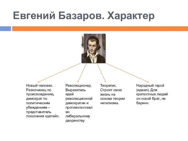 Евгений Базаров. Характер Новый человек. Разночинец по происхождению, демократ по политическим убеждениям