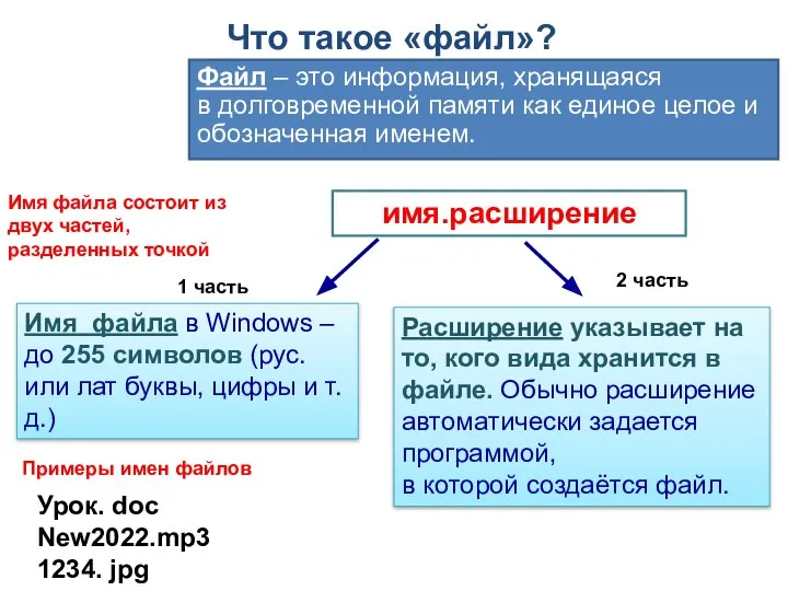 Файл – это информация, хранящаяся в долговременной памяти как единое целое и