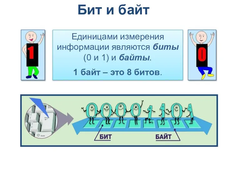 Бит и байт Единицами измерения информации являются биты (0 и 1) и