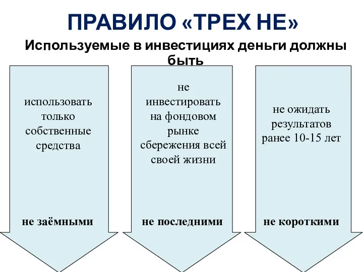 ПРАВИЛО «ТРЕХ НЕ» Используемые в инвестициях деньги должны быть не заёмными использовать