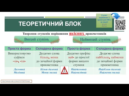 ТЕОРЕТИЧНИЙ БЛОК Творення ступенів порівняння якісних прикметників Вищий ступінь Найвищий ступінь Ступені