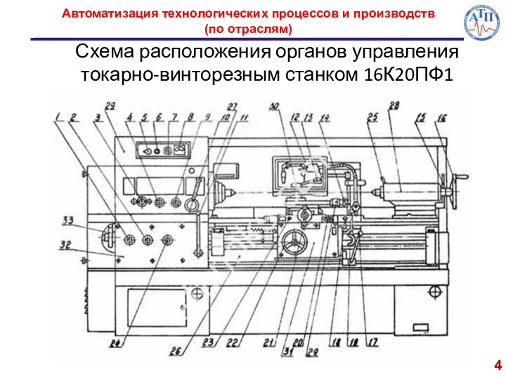 4 Автоматизация технологических процессов и производств (по отраслям) Схема расположения органов управления токарно-винторезным станком 16К20ПФ1