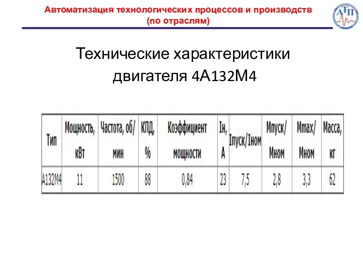 Автоматизация технологических процессов и производств (по отраслям) Технические характеристики двигателя 4А132М4