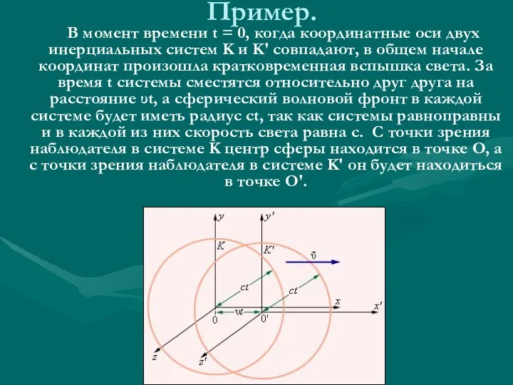 Пример. В момент времени t = 0, когда координатные оси двух инерциальных