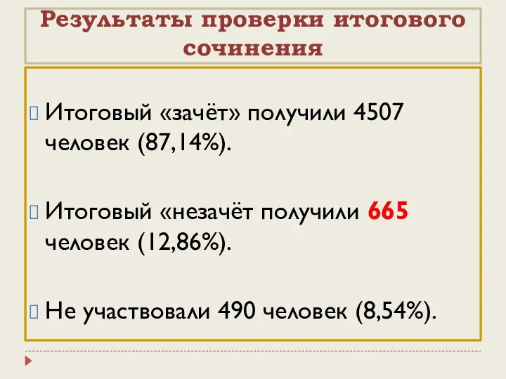 Результаты проверки итогового сочинения Итоговый «зачёт» получили 4507 человек (87,14%). Итоговый «незачёт