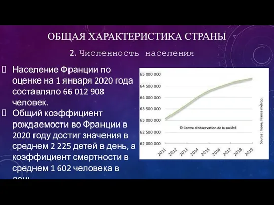 ОБЩАЯ ХАРАКТЕРИСТИКА СТРАНЫ Численность населения Население Франции по оценке на 1 января