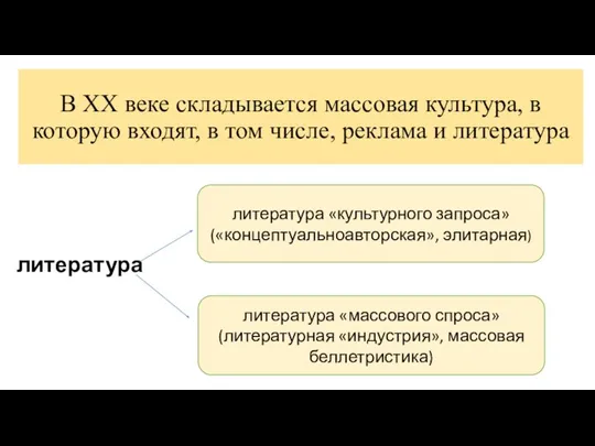 В ХХ веке складывается массовая культура, в которую входят, в том числе,