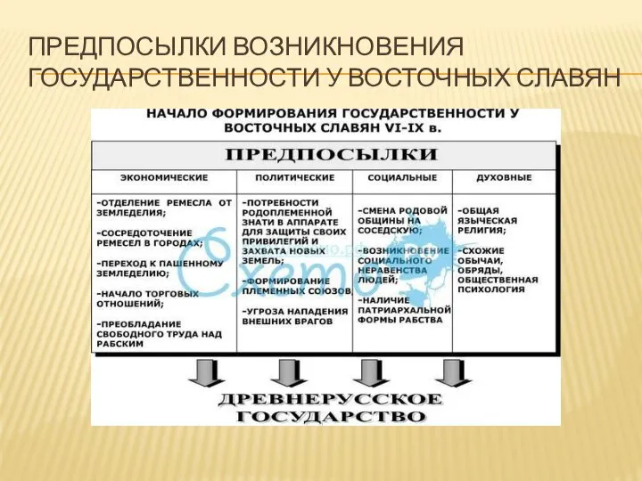 ПРЕДПОСЫЛКИ ВОЗНИКНОВЕНИЯ ГОСУДАРСТВЕННОСТИ У ВОСТОЧНЫХ СЛАВЯН