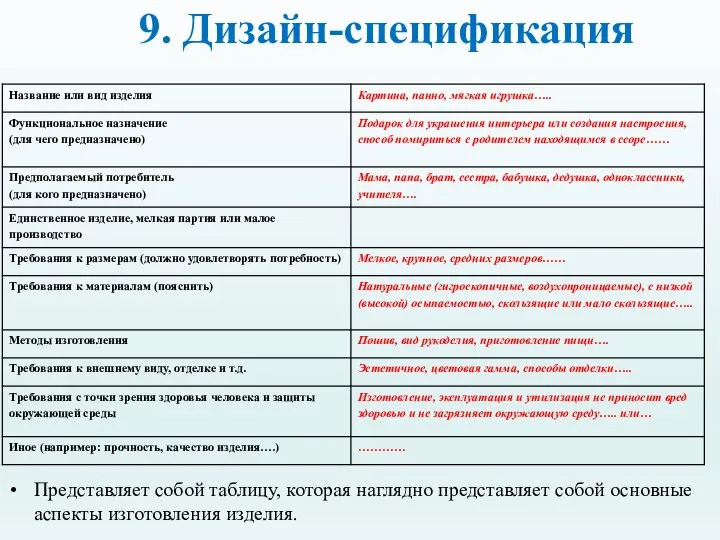 9. Дизайн-спецификация Представляет собой таблицу, которая наглядно представляет собой основные аспекты изготовления изделия.