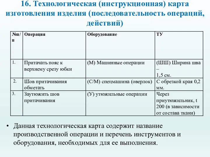 16. Технологическая (инструкционная) карта изготовления изделия (последовательность операций, действий) Данная технологическая карта