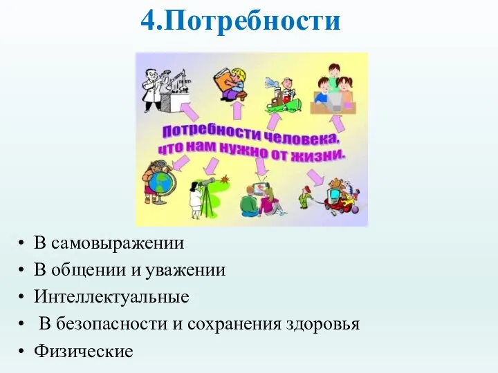 4.Потребности В самовыражении В общении и уважении Интеллектуальные В безопасности и сохранения здоровья Физические