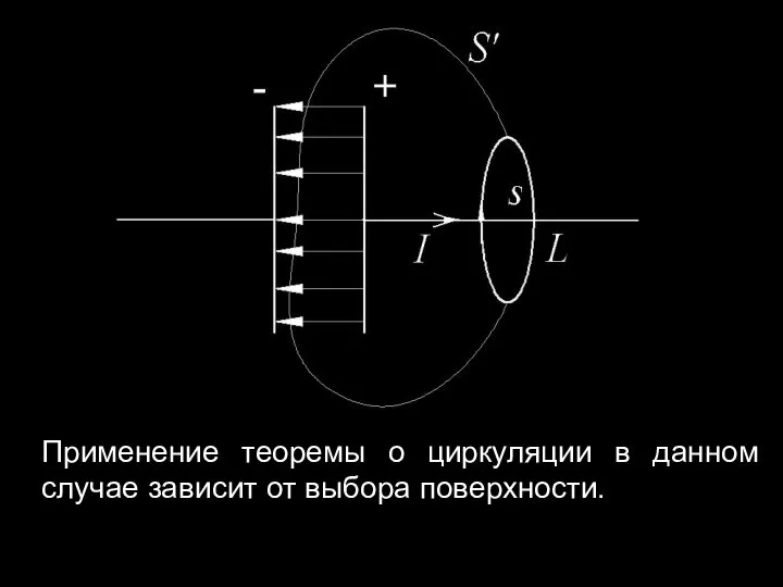 Применение теоремы о циркуляции в данном случае зависит от выбора поверхности.