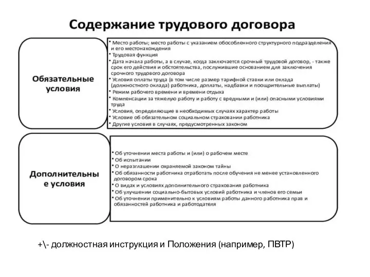 +\- должностная инструкция и Положения (например, ПВТР)