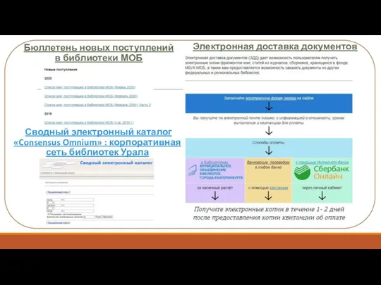 Электронная доставка документов Бюллетень новых поступлений в библиотеки МОБ Сводный электронный каталог