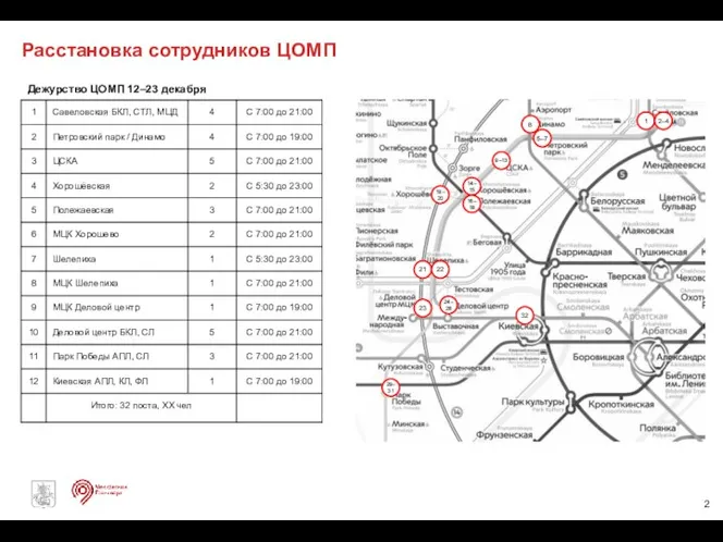 Расстановка сотрудников ЦОМП Дежурство ЦОМП 12–23 декабря 1 32 2–4 21 9–13