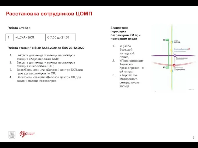 Расстановка сотрудников ЦОМП Работа штабов Работа станций с 5:30 12.12.2020 до 5:00