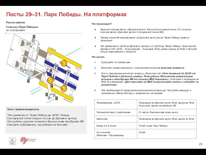 Расположение Станция «Парк Победы» на платформах Посты 29–31. Парк Победы. На платформах