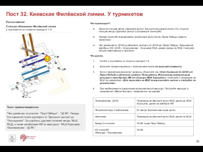 Расположение Станция «Киевская» Филёвской линии у турникетов со стороны выходов 1–4 Пост