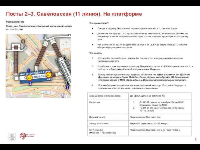 Что происходит? Поезда в сторону Петровского парка отправляются как с 1, так