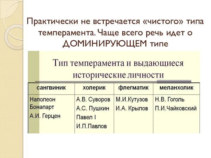 Практически не встречается «чистого» типа темперамента. Чаще всего речь идет о ДОМИНИРУЮЩЕМ типе