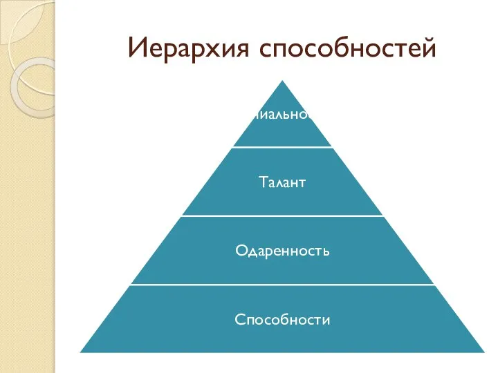 Иерархия способностей