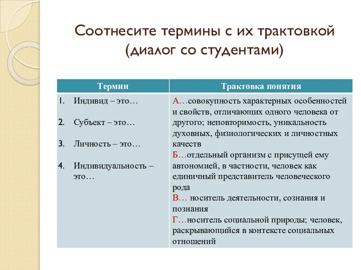 Соотнесите термины с их трактовкой (диалог со студентами)