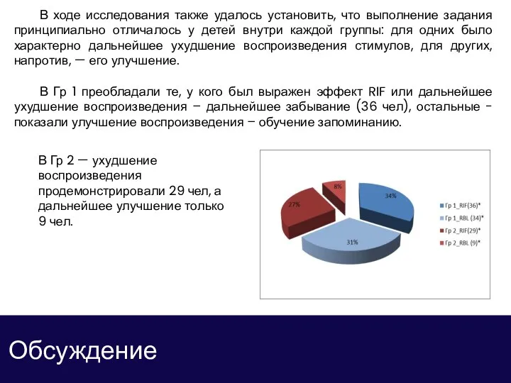 Обсуждение В ходе исследования также удалось установить, что выполнение задания принципиально отличалось