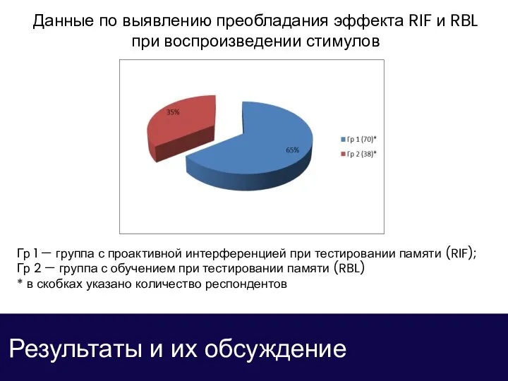 Результаты и их обсуждение Данные по выявлению преобладания эффекта RIF и RBL