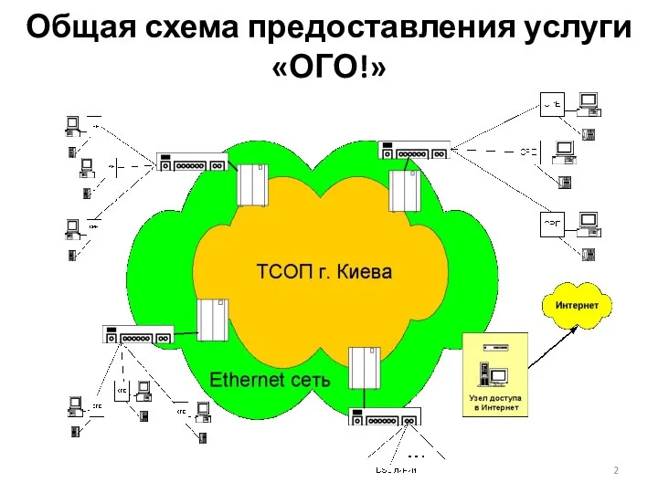 Общая схема предоставления услуги «ОГО!»