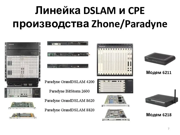 Линейка DSLAM и CPE производства Zhone/Paradyne Модем 6211 Модем 6218