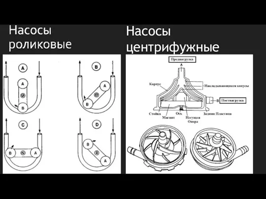 Насосы центрифужные