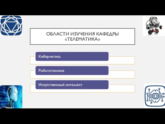 ОБЛАСТИ ИЗУЧЕНИЯ КАФЕДРЫ «ТЕЛЕМАТИКА»