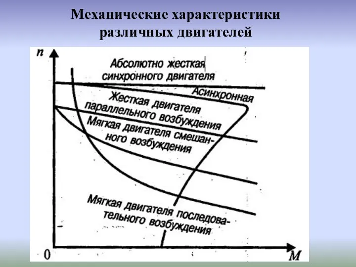 Механические характеристики различных двигателей