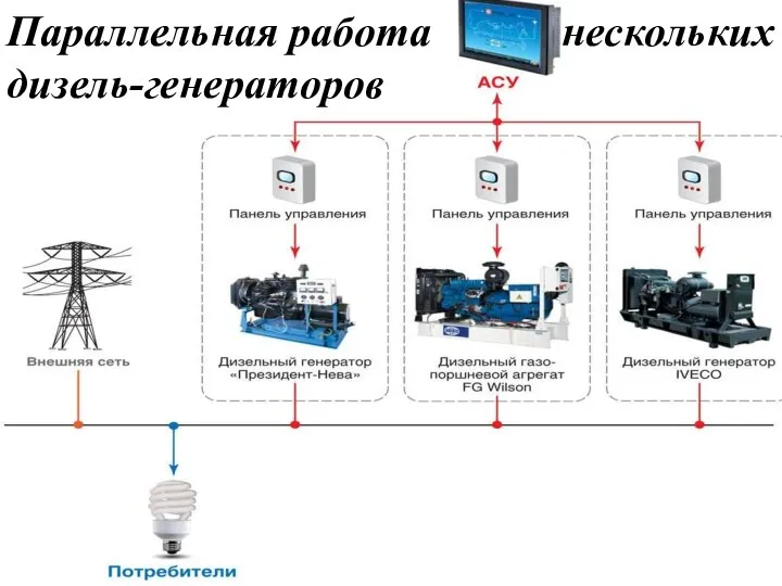 Параллельная работа нескольких дизель-генераторов