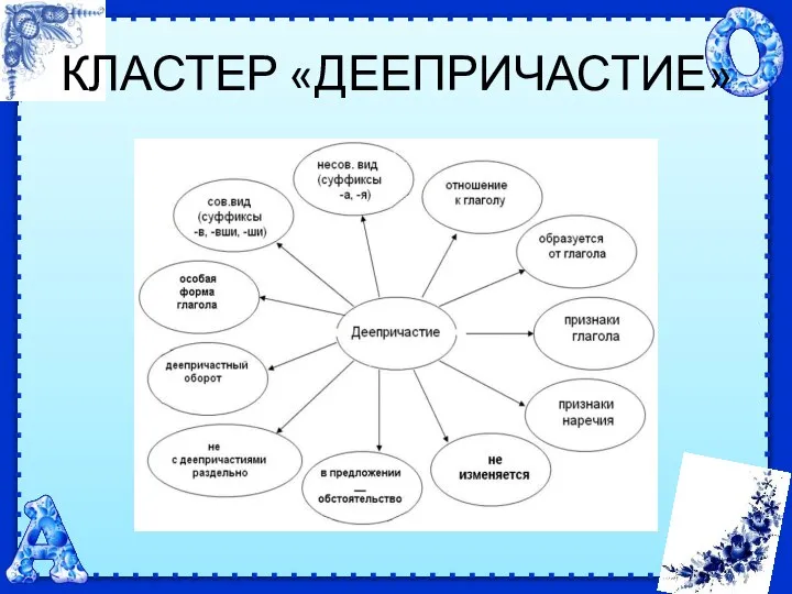 КЛАСТЕР «ДЕЕПРИЧАСТИЕ»