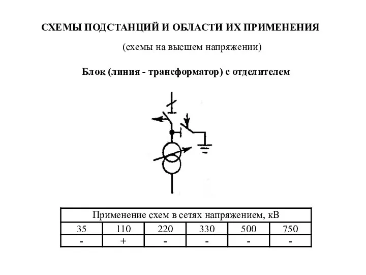 СХЕМЫ ПОДСТАНЦИЙ И ОБЛАСТИ ИХ ПРИМЕНЕНИЯ Блок (линия - трансформатор) с отделителем (схемы на высшем напряжении)