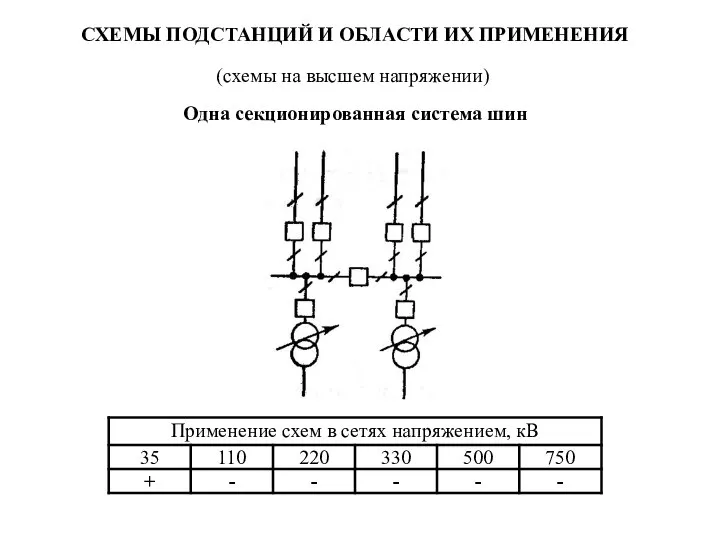 СХЕМЫ ПОДСТАНЦИЙ И ОБЛАСТИ ИХ ПРИМЕНЕНИЯ Одна секционированная система шин (схемы на высшем напряжении)